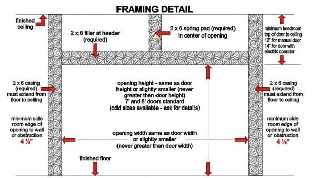 Standard Garage Door Size Framing Detail